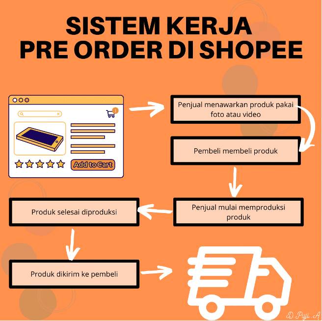 Sistem kerja belanja online pre order di Shopee seperti ini