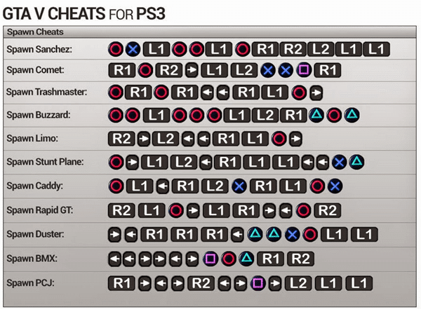 Kode Cheat GTA 5 PS3 Motor (Drag, Ninja)