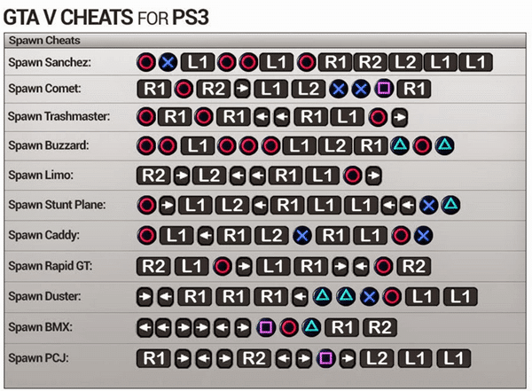 gta 5 ps3 cheats