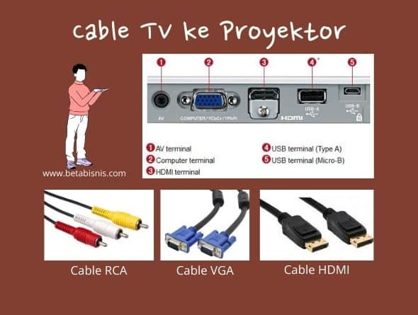 cara menghubungkan tv ke proyektor