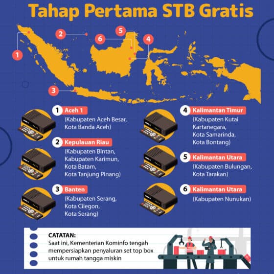 Bagaimana Cara Mendapatkan STB Gratis Bagi Masyarakat Indonesia
