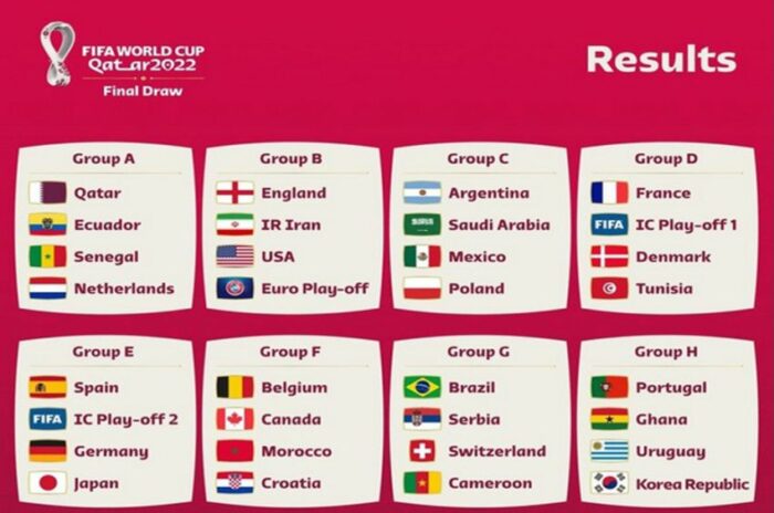 Negara Apa Saja Yang Akan Berpartisipasi Dalam Piala Dunia 2022