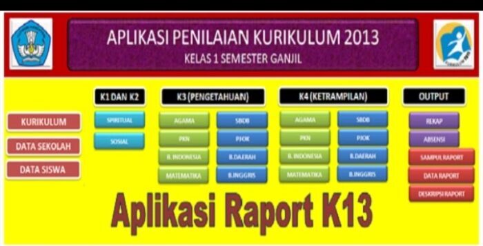 Rekomendasi Aplikasi Raport K13 SD