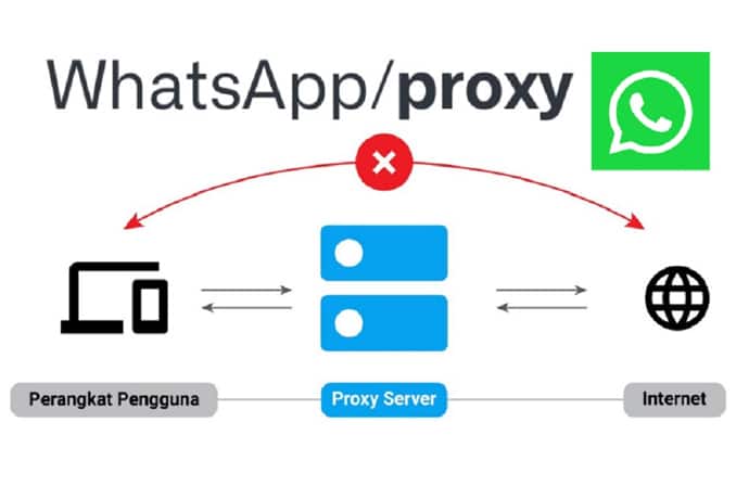 Bagaimana Cara Mengatur Server WhatsApp Proxy